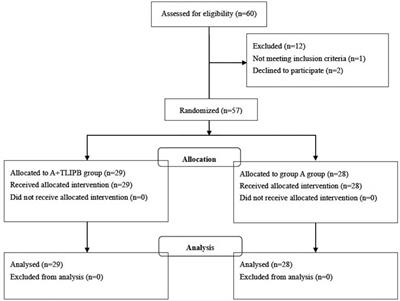 The thoracolumbar interfascial block with local anesthesia in osteoporotic vertebral compression fractures treated with percutaneous kyphoplasty provides better analgesia compared with local anesthesia alone: A randomized controlled study